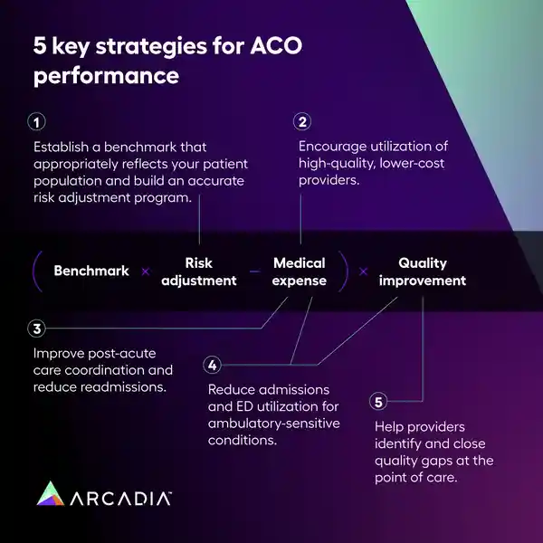 5 key strategies for ACO performance