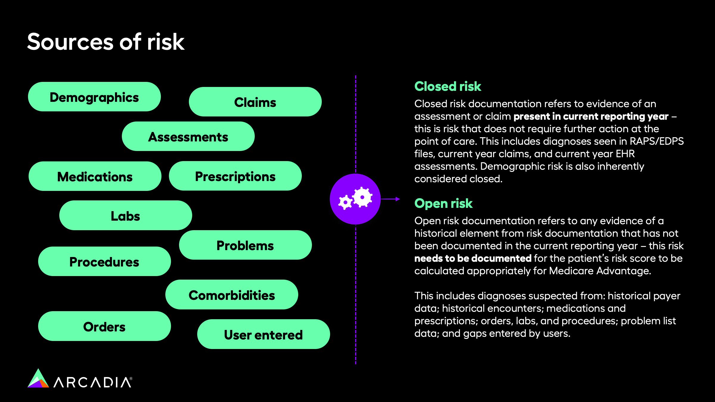 Risk adjustment in healthcare: The ultimate guide for payers