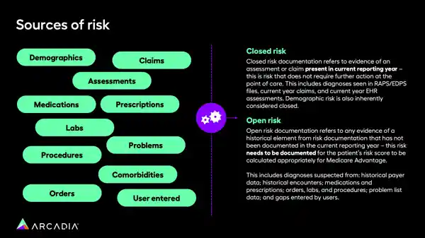 Dsft In Risk Risk adjustment in healthcare: The ultimate guide for payers