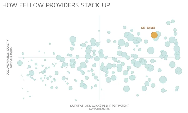 A day in the life all providers