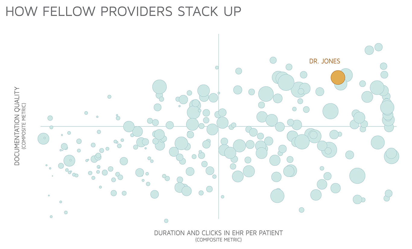 A day in the life all providers