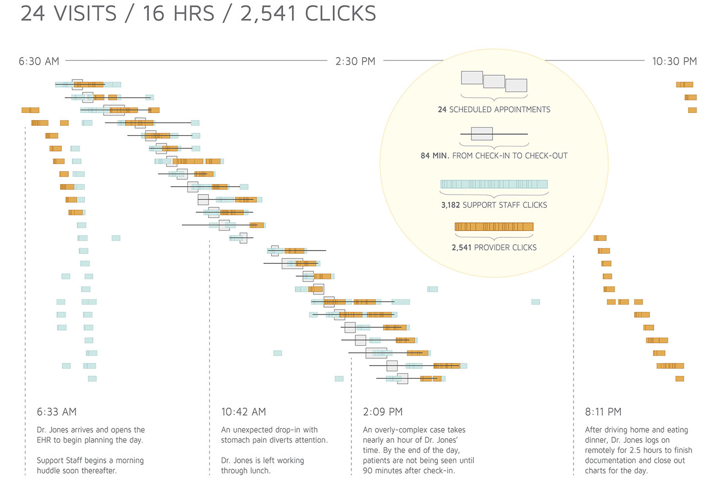 A-Day-in-the-Life-Gantt
