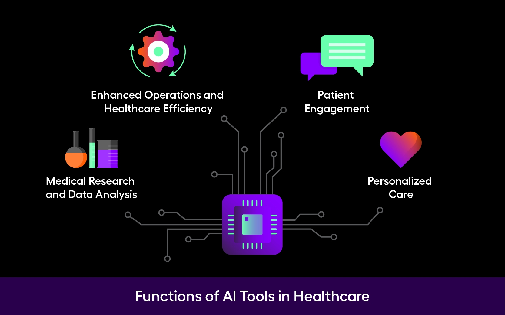Functions of AI tools in healthcare