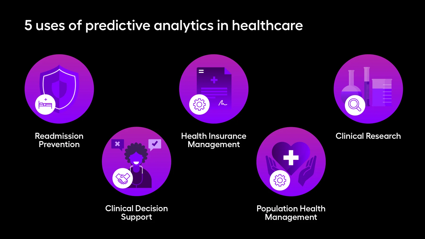 The uses of predictive analytics in healthcare, which are listed in the text below.