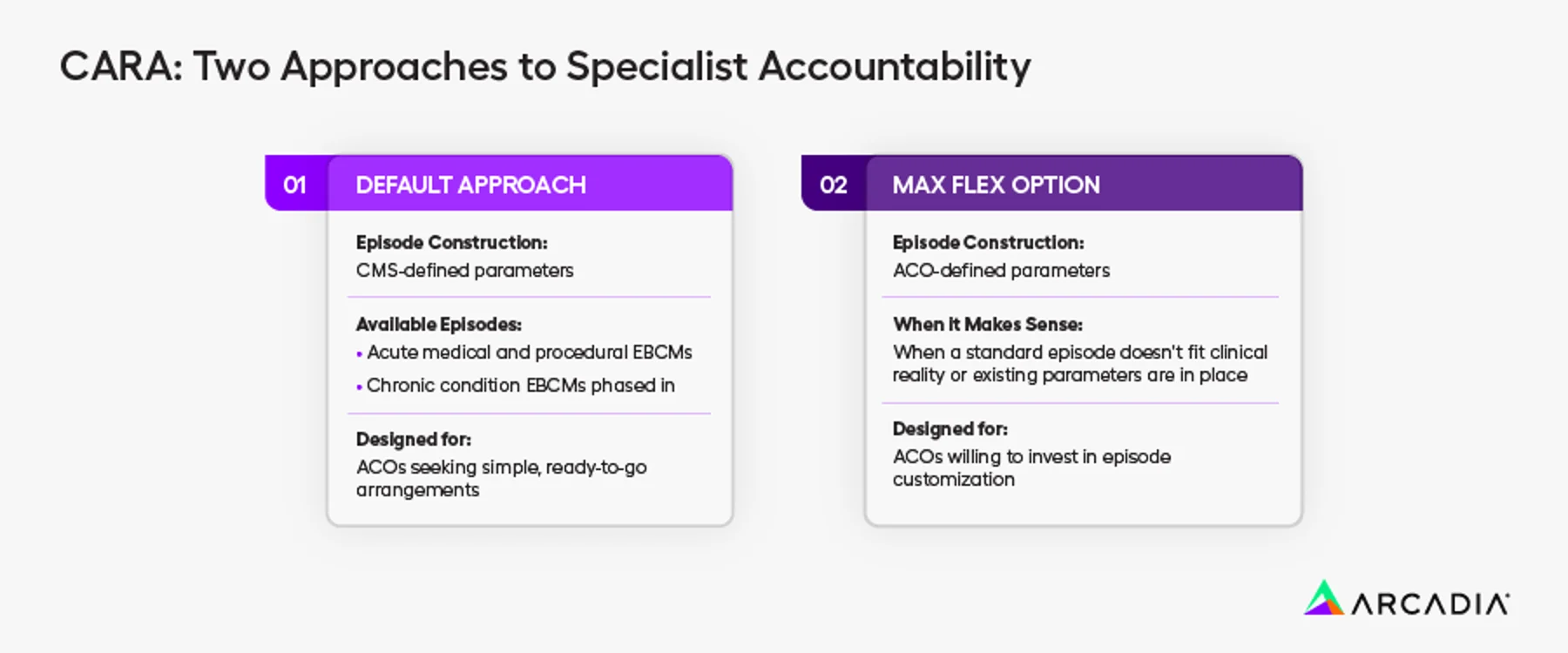 CARAS offers two flavors of specialist accountability, outlined below.