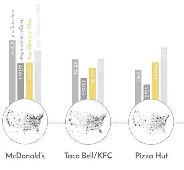 Burgers and fries detail 2