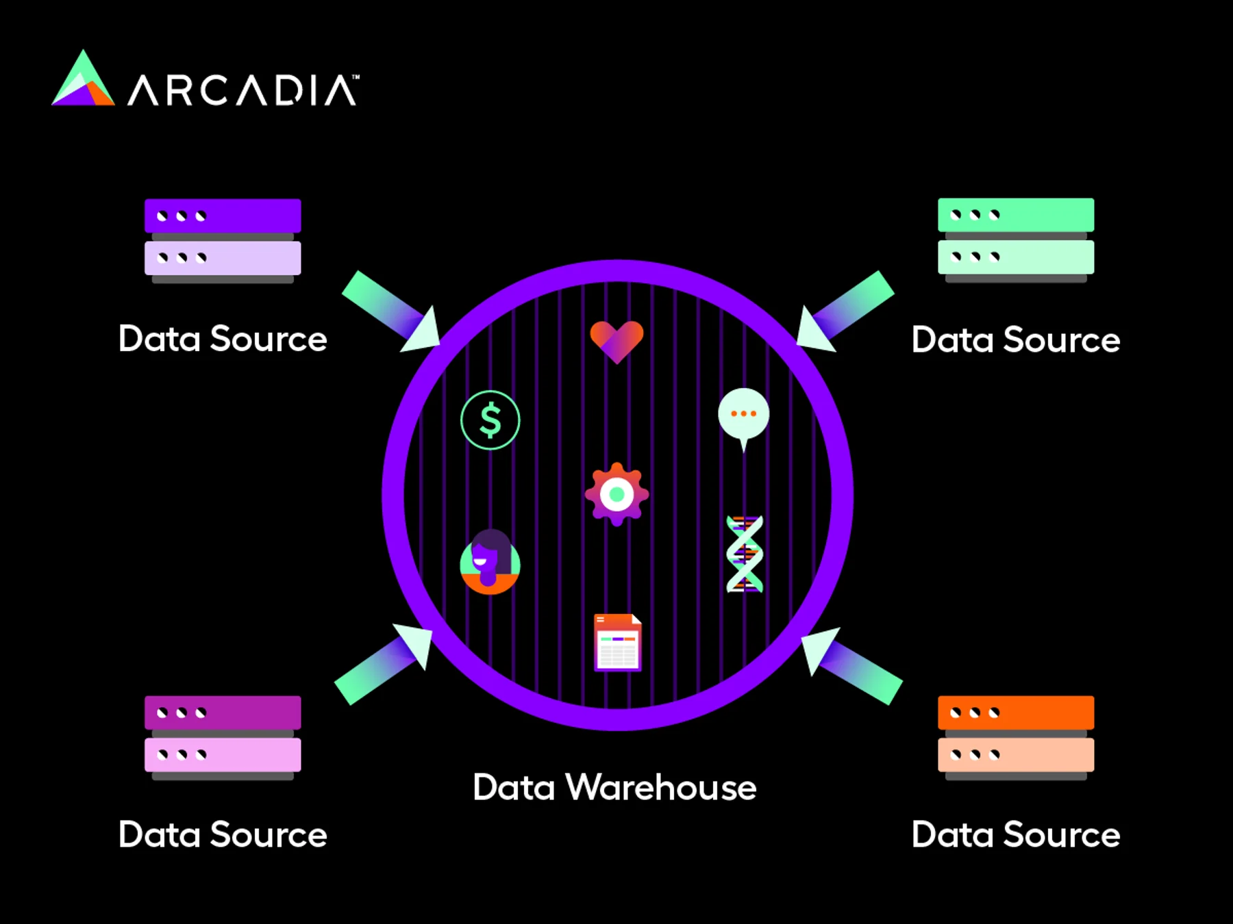 An explanation of enterprise data in a healthcare data warehouse setting, which is further detailed in the following text.