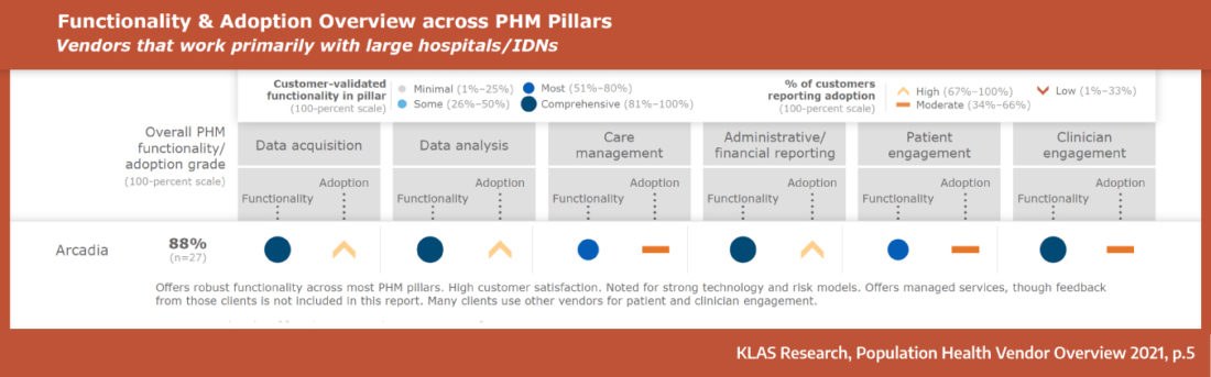 KLAS’ Population Health Vendor Overview 2021 report