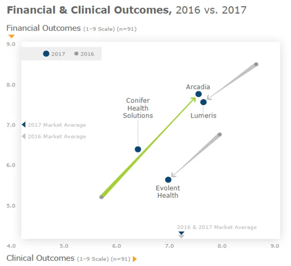 KLAS-Outcomes-2017-VBC-Pg-5