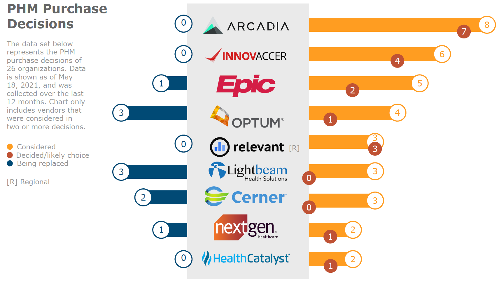 PHM purchase decisions