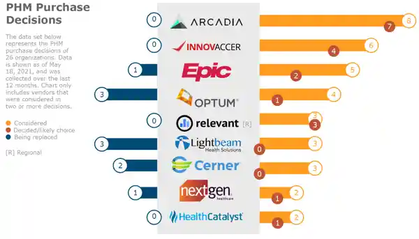 PHM purchase decisions