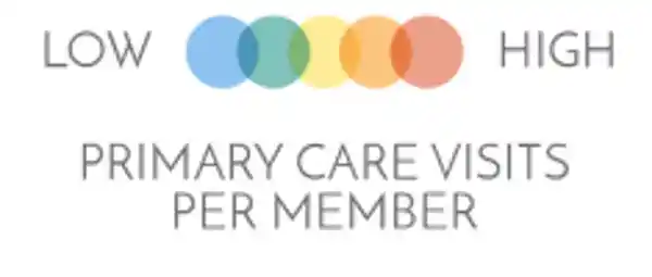 Medicare ACO Performance - Visits