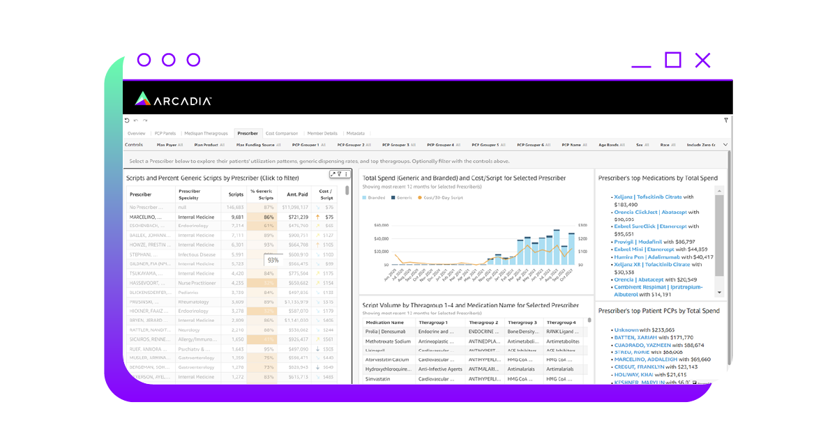 Purpose-built software to lower pharmaceutical costs and deliver better care to members