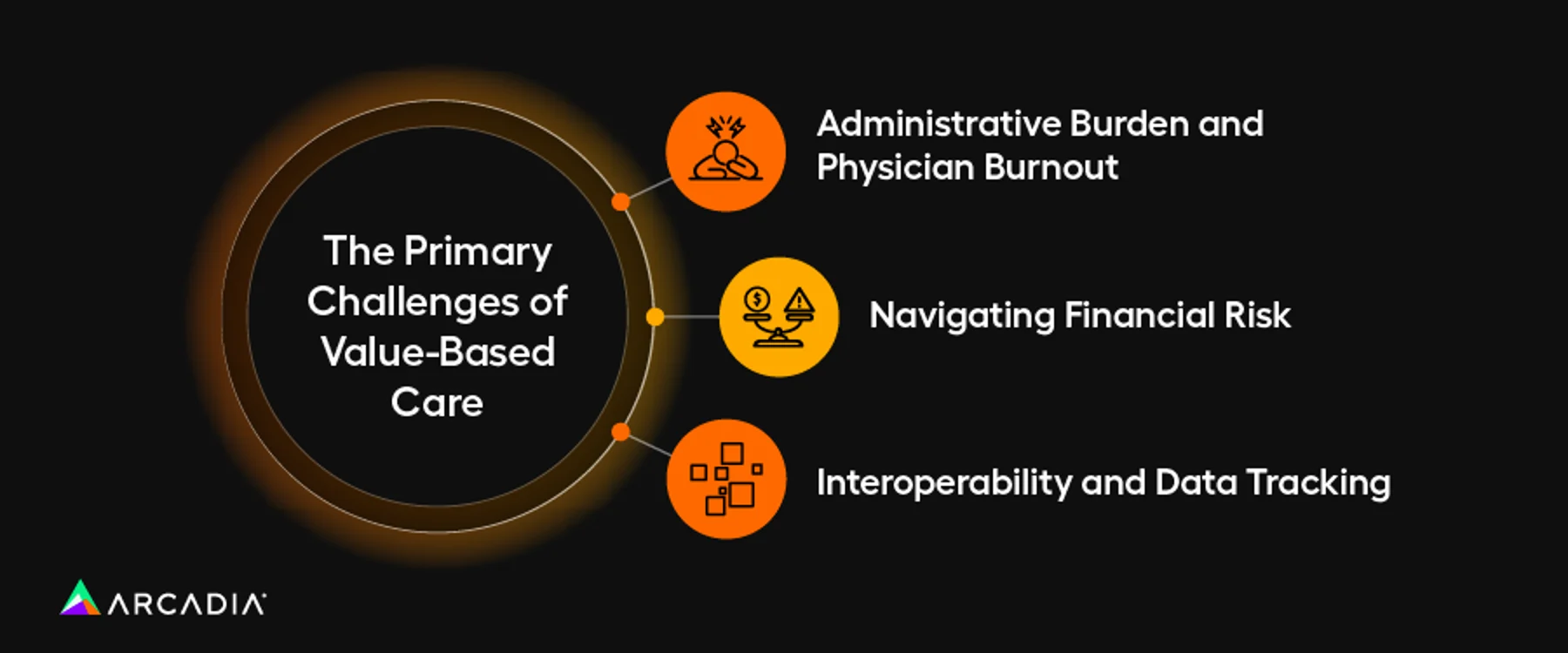 The primary challenges of adopting VBC healthcare, also outlined below