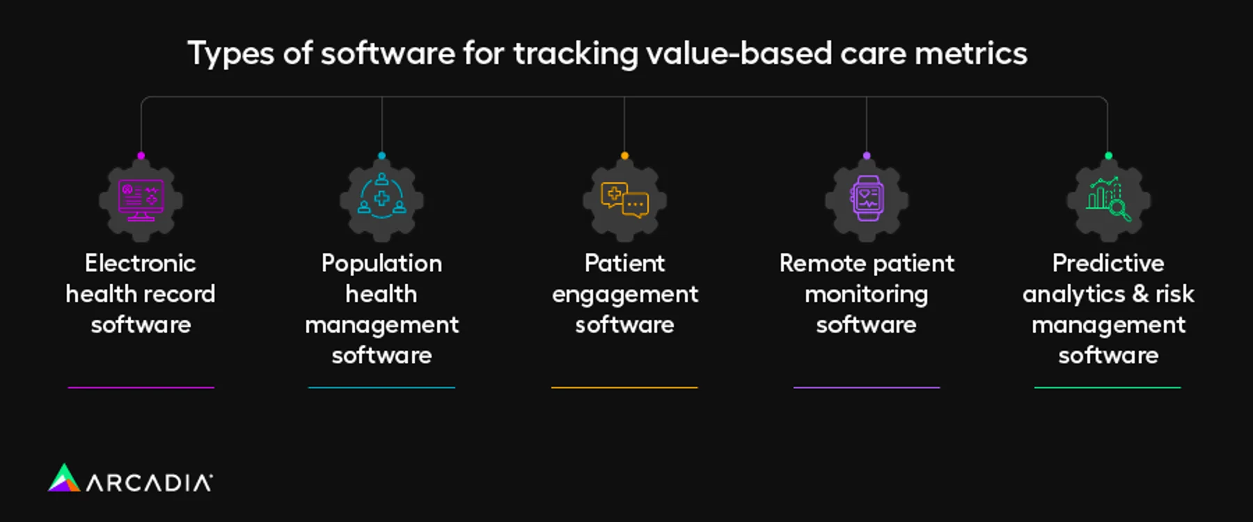 Types of software for tracking value-based care metrics, also listed below