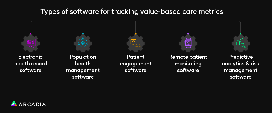 Types of software for tracking value-based care metrics, also listed below
