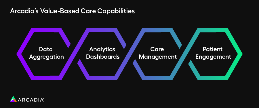The main features your value-based care software should include, also listed below
