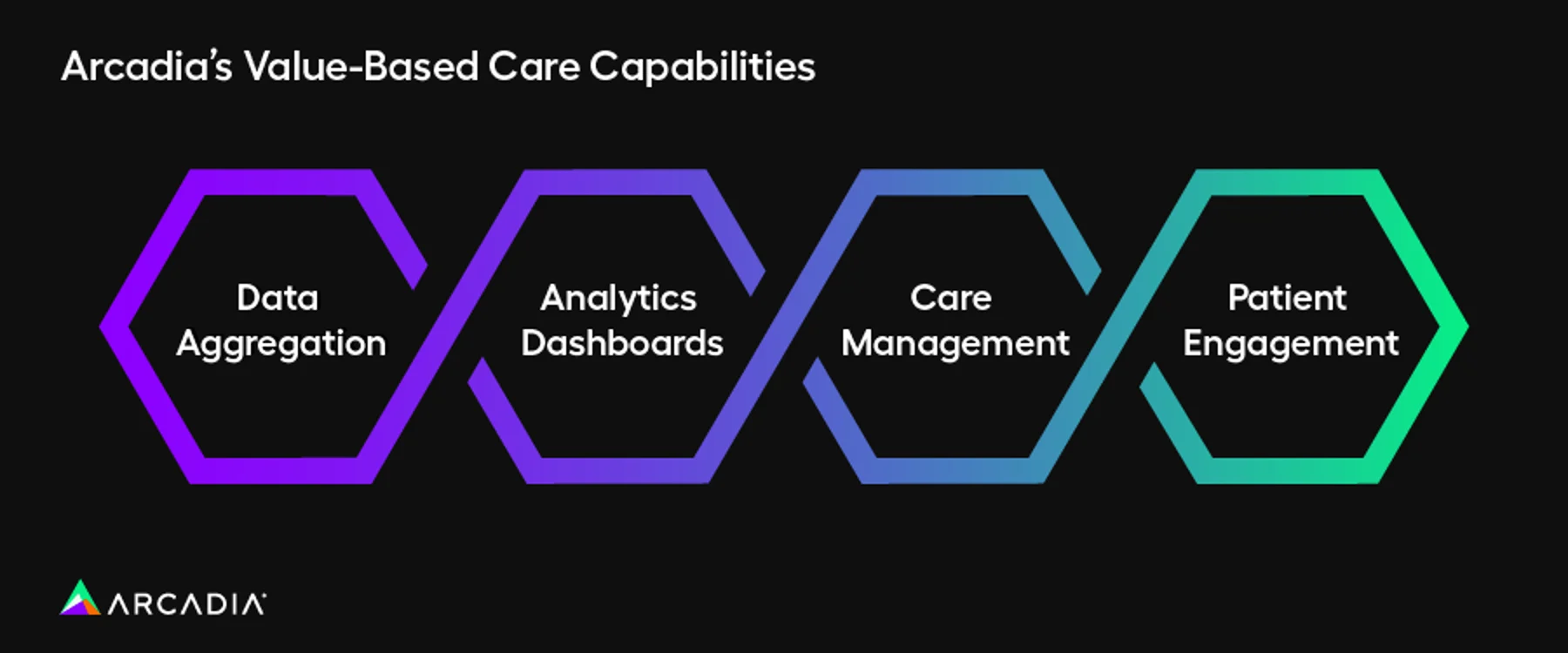The main features your value-based care software should include, also listed below