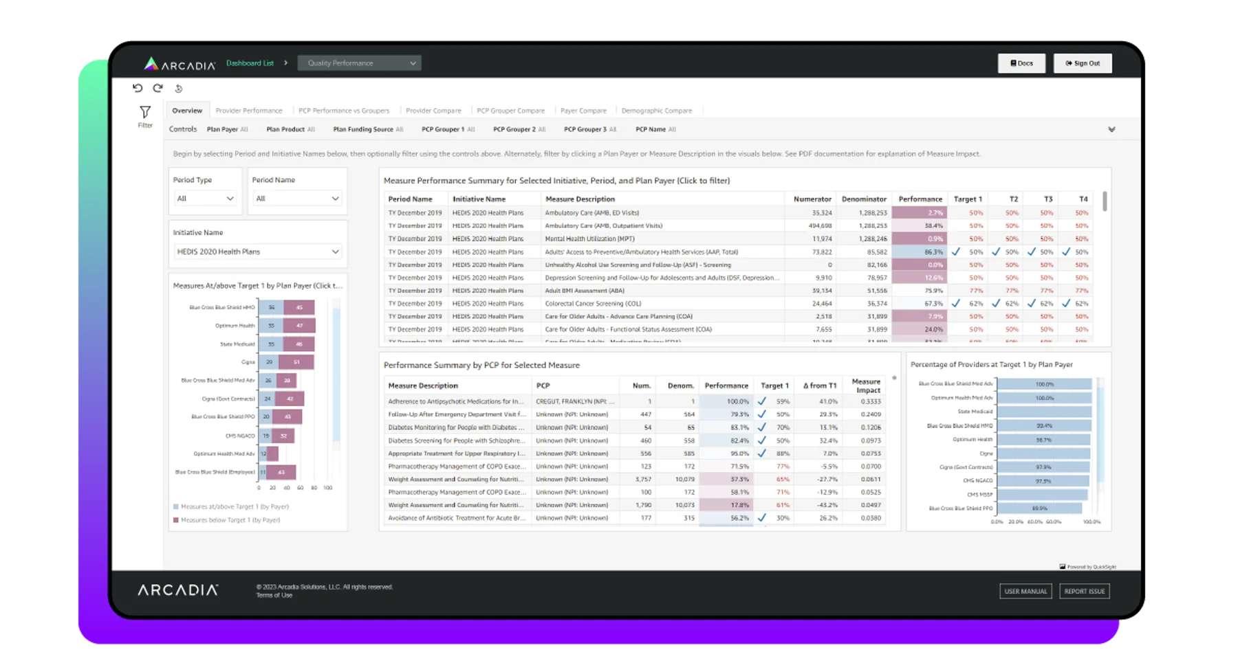 This healthcare dashboard example explains how users can achieve improved patient outcomes through quality performance analysis.