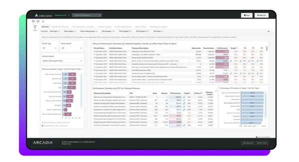 This healthcare dashboard example explains how users can achieve improved patient outcomes through quality performance analysis.