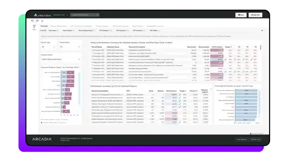 This healthcare dashboard example explains how users can achieve improved patient outcomes through quality performance analysis.