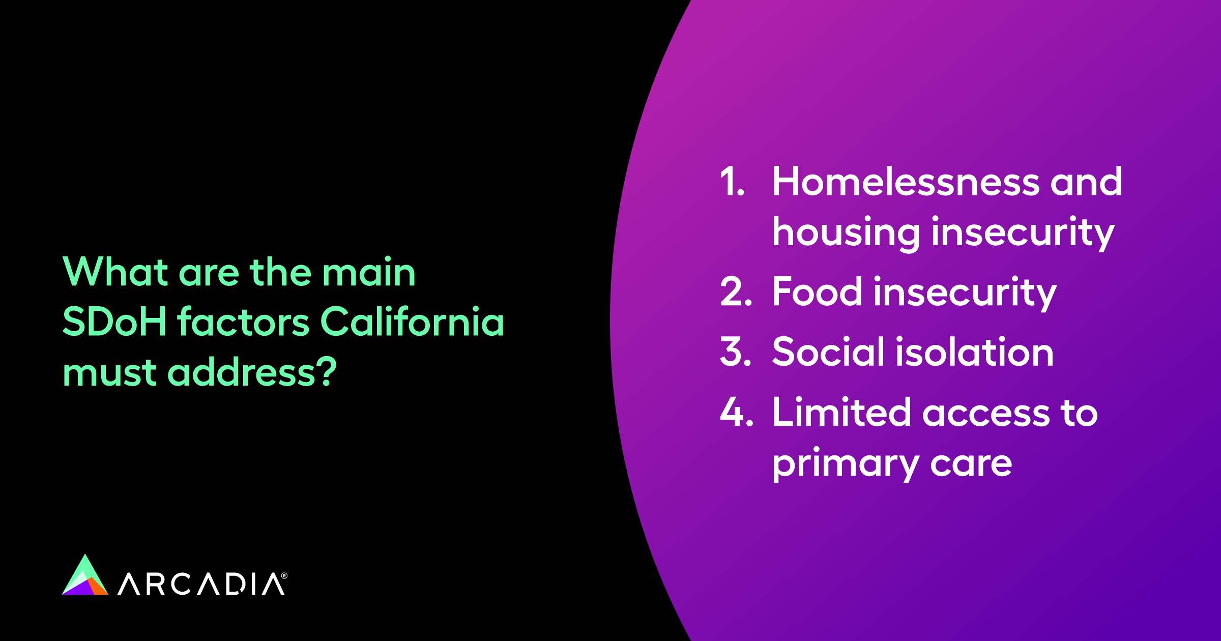 What are the main SDoH factors California must address?