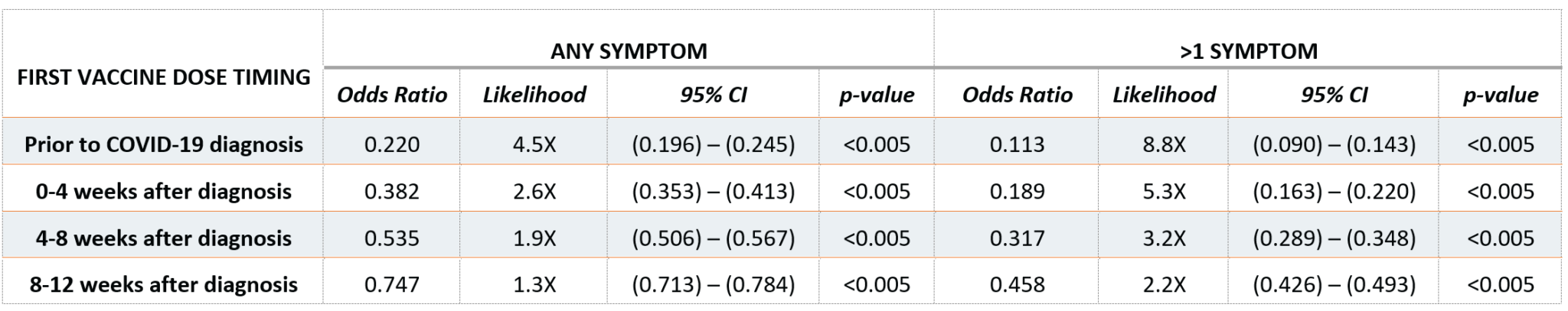 Arcadia long-COVID research table 2