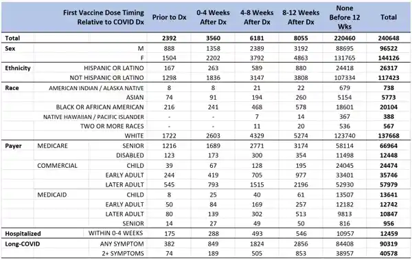 arcadia_long_covid_research_table_1-2048x1291