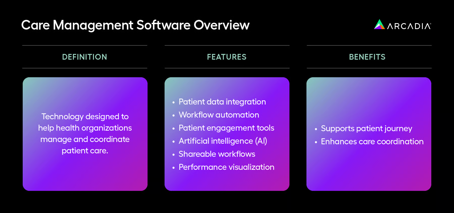 A summary of care management software's definition, features, and benefits.