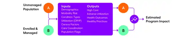 A diagram showing the workflow of the impact score.