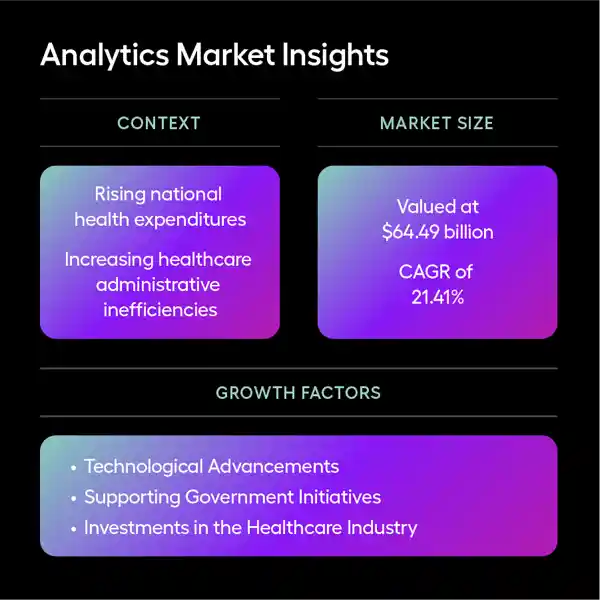 Analytics Market Insights