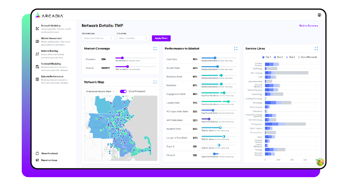 An example of a healthcare dashboard displaying critical network information, such as data on market coverage and a geographic map.