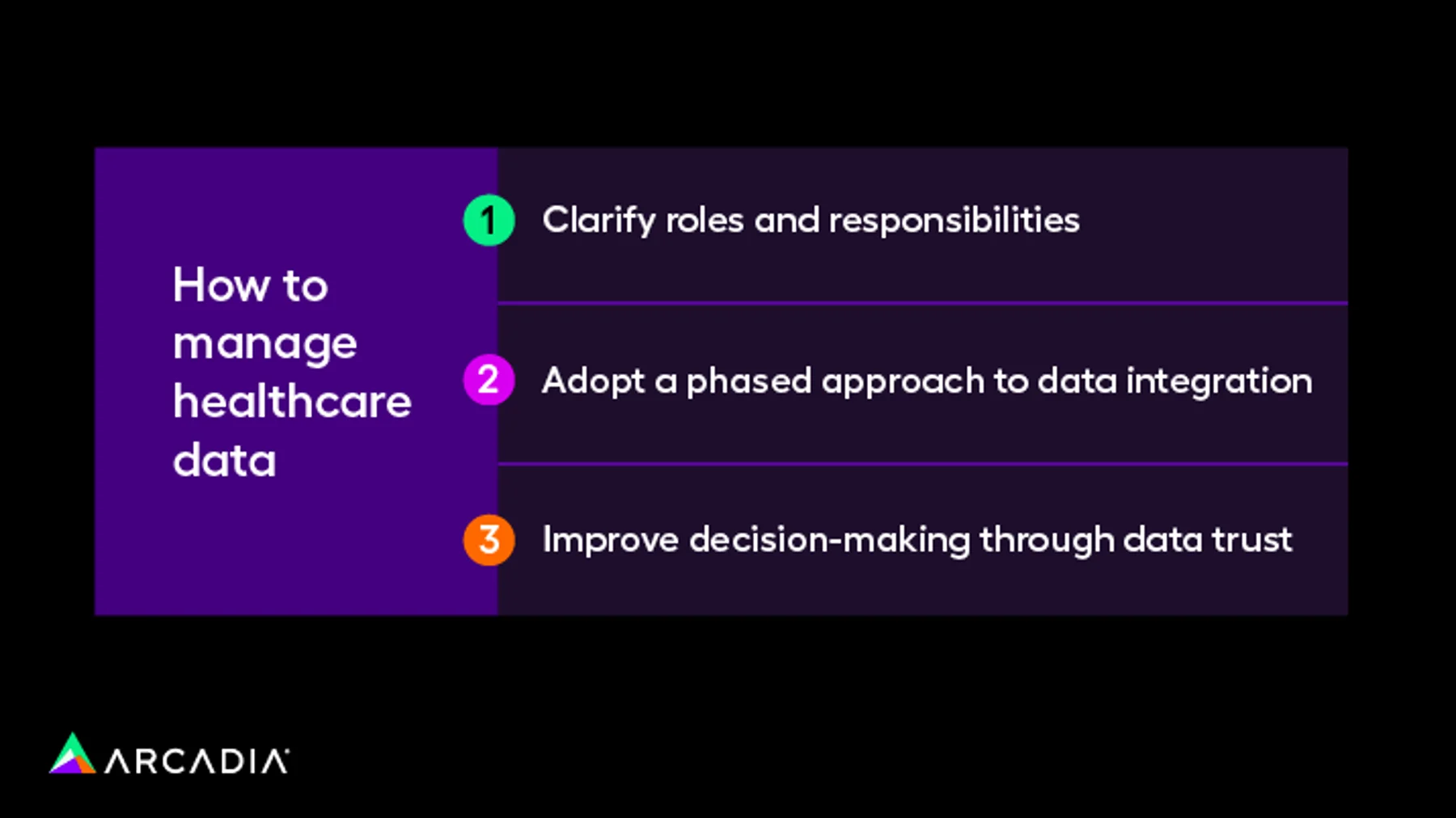 Strategies for effectively managing healthcare data, which include clarifying roles and responsibilities, adopting a phased approach to data integration, and improving decision-making through data trust.