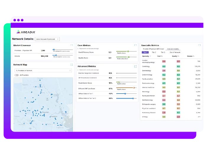 An example of a healthcare dashboard displaying critical network information, such as data on market coverage and a geographic map.