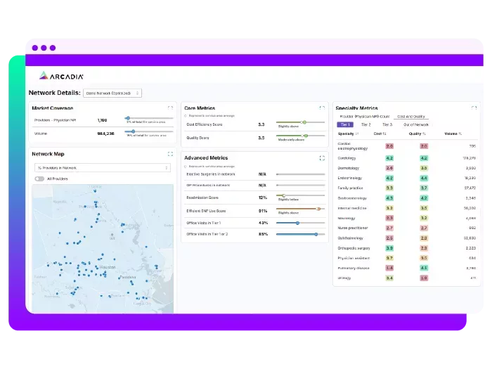 An example of a healthcare dashboard displaying critical network information, such as data on market coverage and a geographic map.