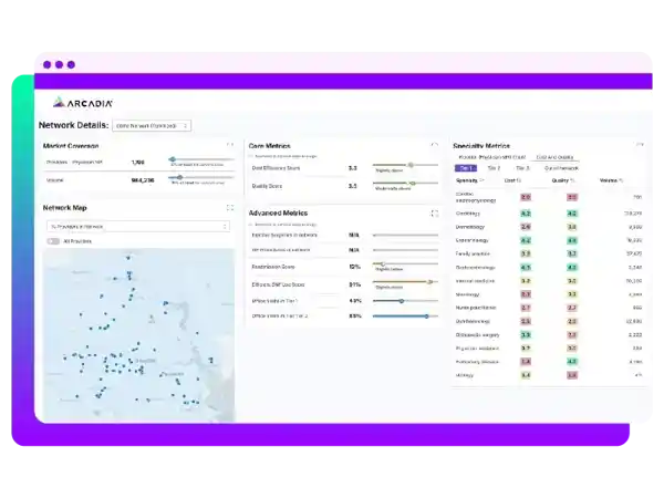 An example of a healthcare dashboard displaying critical network information, such as data on market coverage and a geographic map.