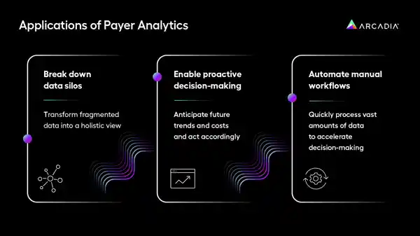 Applications of payer analytics