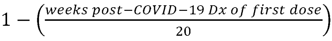 long-COVID equation