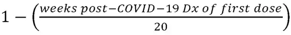 long-COVID equation