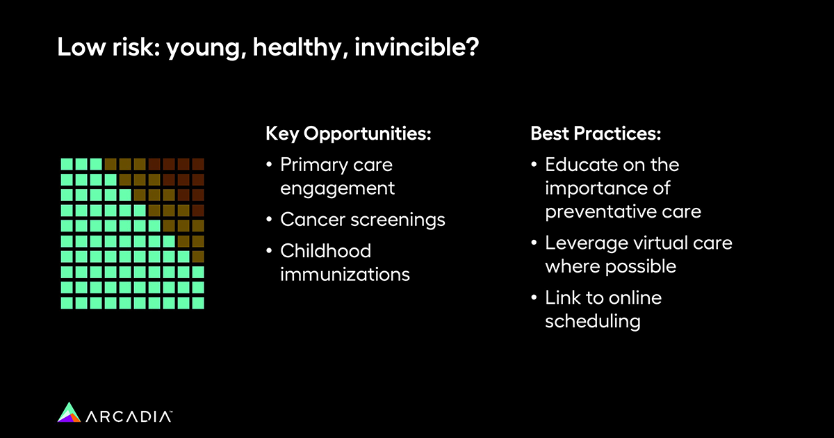Key opportunities and best practices for the low-risk population, which can be achieved through data-driven value-based care.
