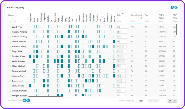 Arcadia Patient Registry Screen