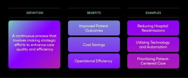 FAQs about performance improvement in healthcare
