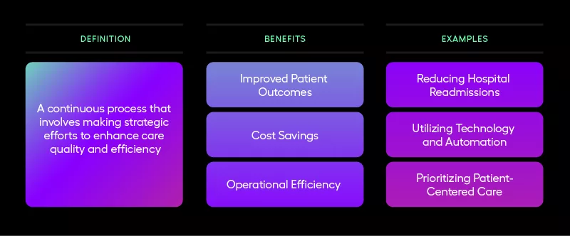 FAQs about performance improvement in healthcare