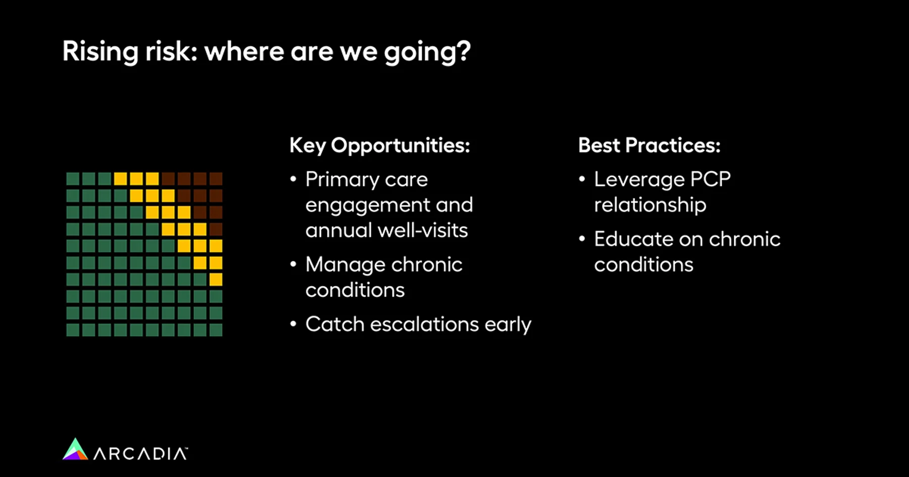 Key opportunities and best practices for the rising-risk population, which can be achieved through data-driven value-based care.