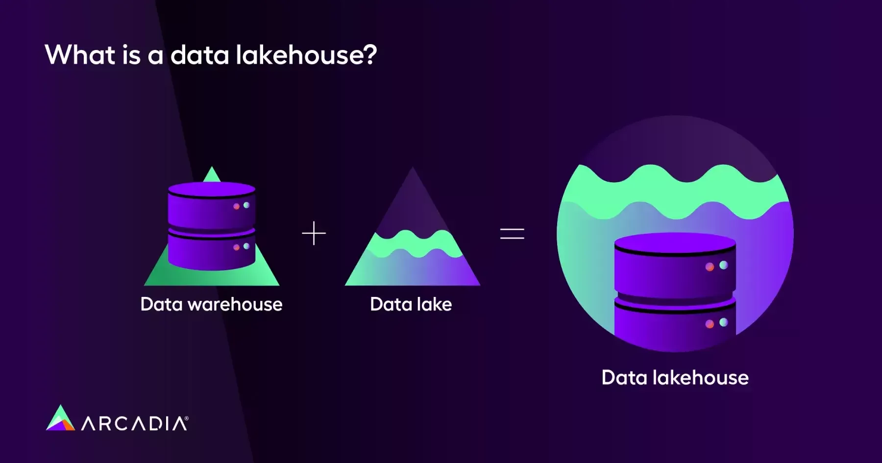 What is a data lakehouse?