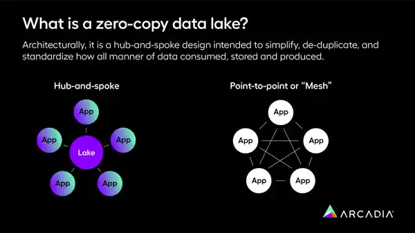 Diagram showing the differences between point-to-point