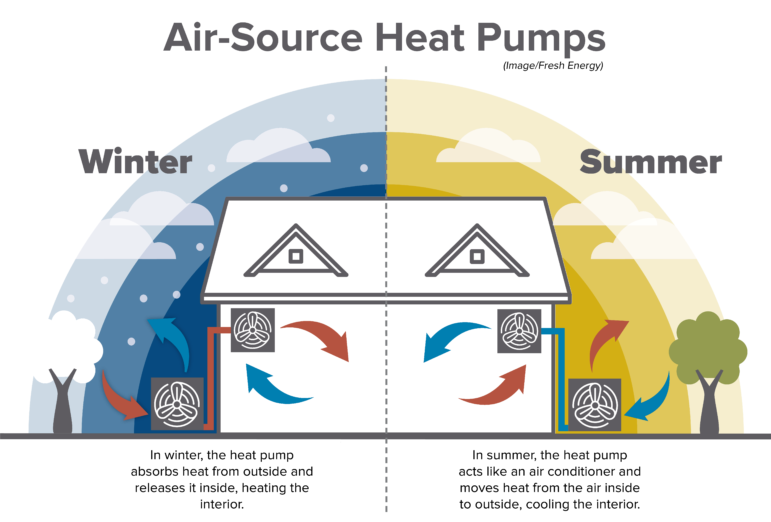 comparison of an air source heat pump's functions in winter and summer