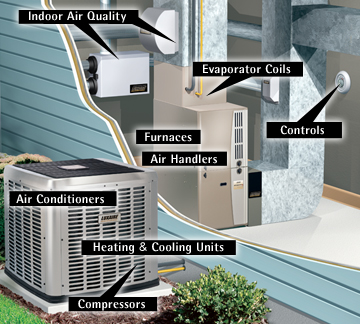 Central AC unit