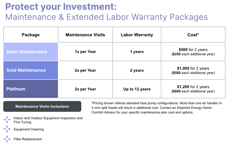 Elephant Energy's maintenance and labor warranty packages