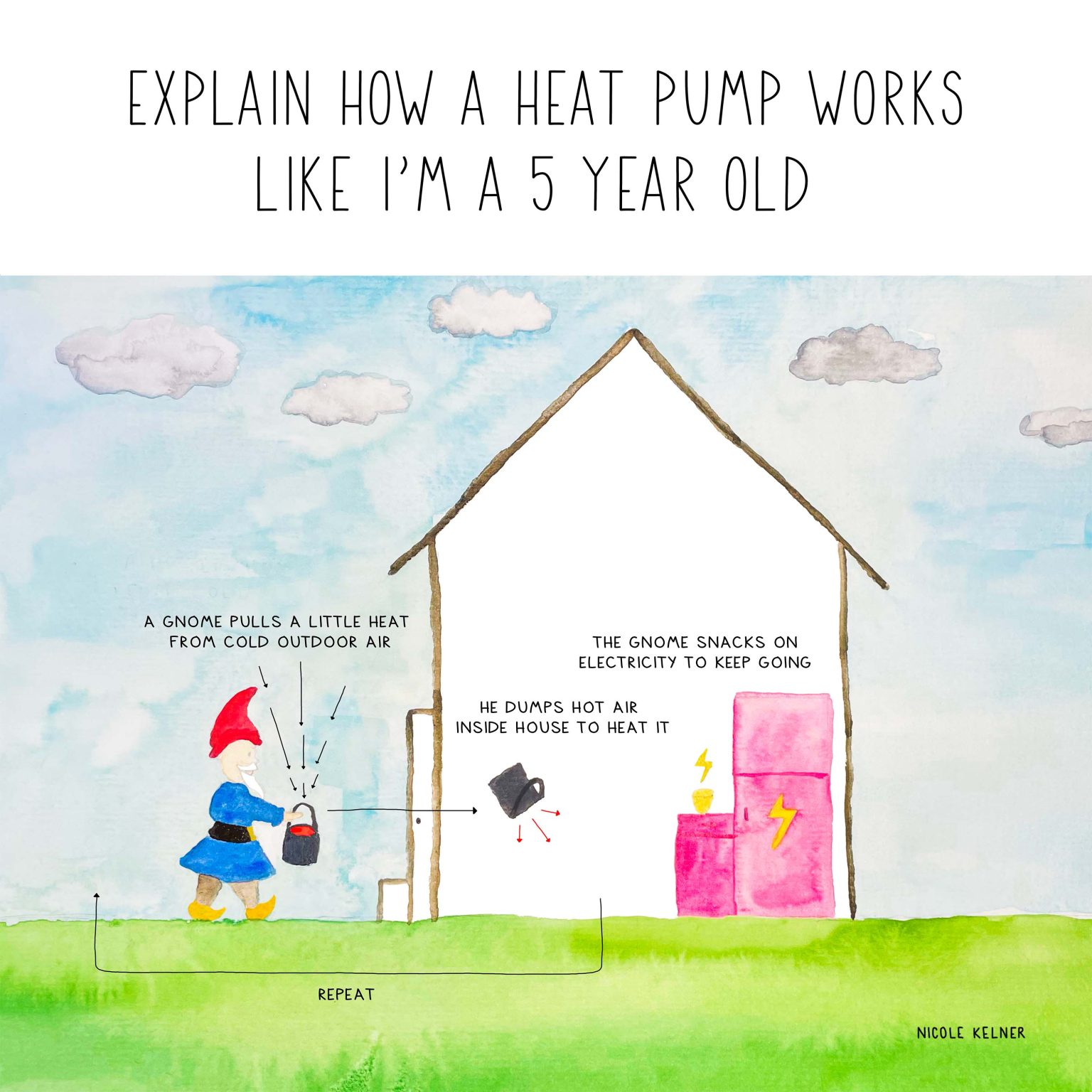 Graphic on how a heat pump works by Nicole Kelner